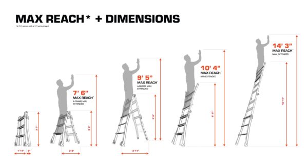 Little Giant Ladders Multi M14 14-Feet Reach Type 1A - 300 lbs. Load Capacity Telescoping Multi-Position Ladder - Image 3