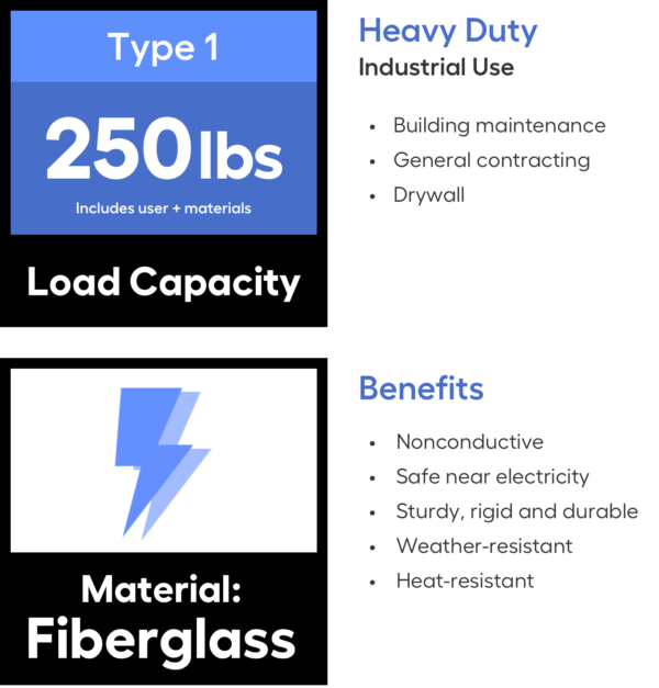 Werner FE1000-2 20-Feet Fiberglass Type 1 - 250 lbs. Load Capacity Extension ladder - Image 2