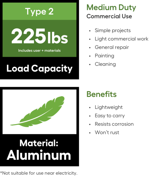 Werner D1200-2 20-Feet Aluminum Type 2 - 225 lbs. Load Capacity Extension ladder - Image 3