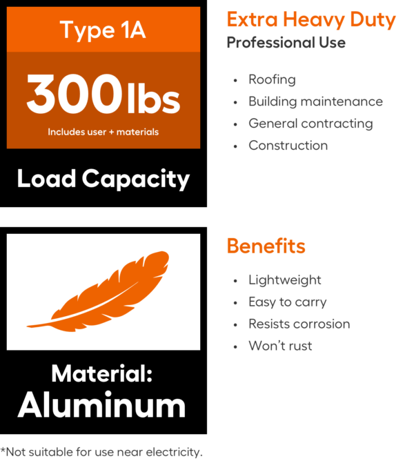 Little Giant Ladders Multi M14 14-Feet Reach Type 1A - 300 lbs. Load Capacity Telescoping Multi-Position Ladder - Image 2