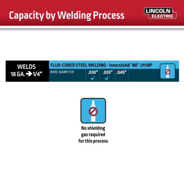 Lincoln Electric WELD-PAK 120 -Volt 120 -Amp Flux-cored Wire Feed Welder - Image 7
