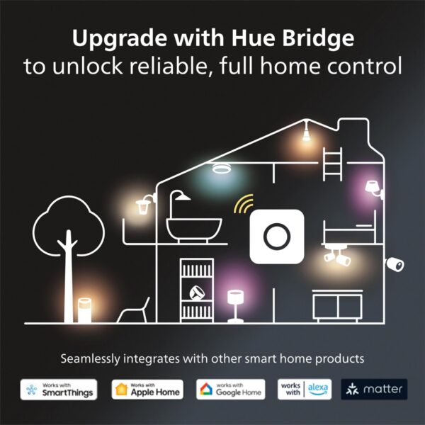 Philips Hue Smart Compatible Bluetooth Compatibility White 5-in or 6-in 1100 -Lumens Switchable white Round Dimmable LED Damp rated Recessed Downlight 4 -Pack - Image 6