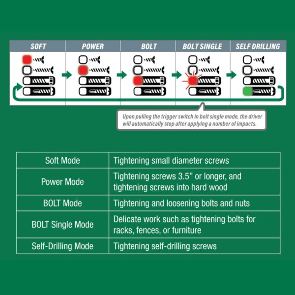 Metabo HPT BONUS 18V Triple Hammer Bolt Impact Driver and 1-3/4-in 15 -Degree Pneumatic Coil Roofing Nailer ( Charger Included ) - Image 10