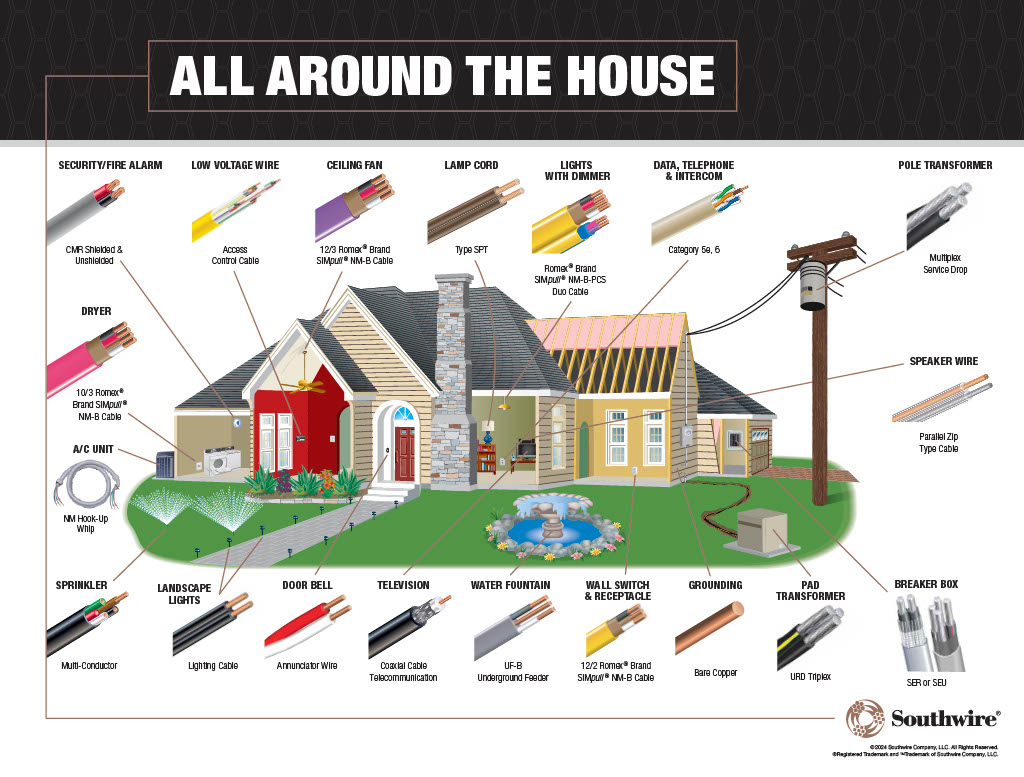 Southwire 250-Feet 10 / 2 Solid UF-B Wire W/G ( By-the-roll ) - Image 3