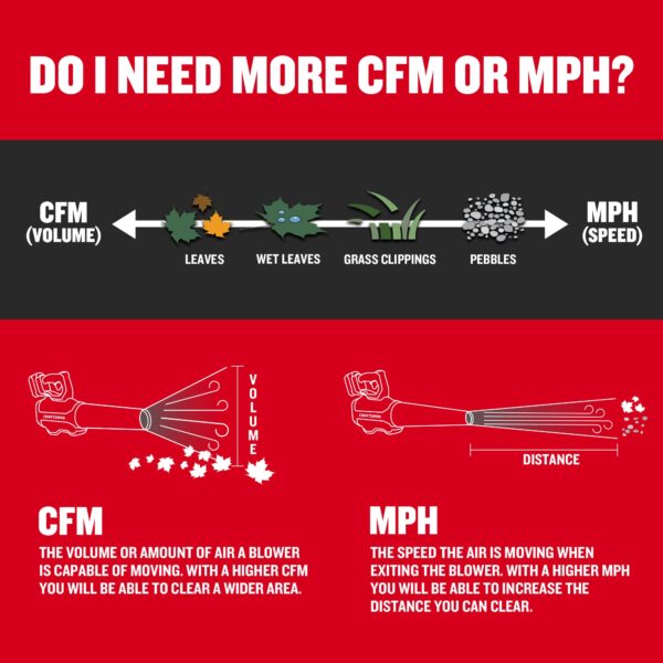 CRAFTSMAN V20 20-volt Max 200-CFM 90-MPH Battery Handheld Leaf Blower 2 Ah (Battery and Charger Included) - Image 9