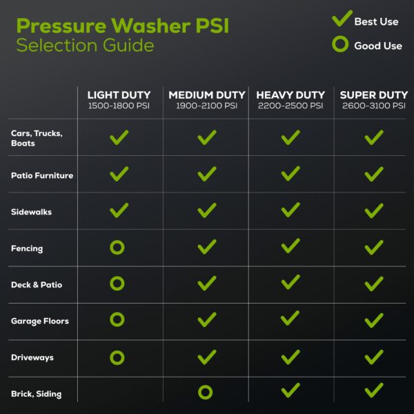 Greenworks 2000 PSI 1.1-GPM Cold Water Electric Pressure Washer with 3 Spray Tips - Image 10