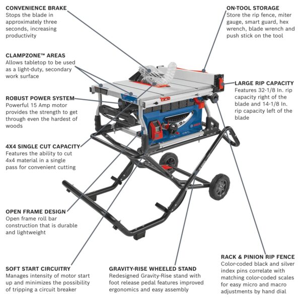 Bosch 10-in 15 -Amp 120 -Volt Portable Jobsite Table Saw with Foldable Rolling Stand - Image 2