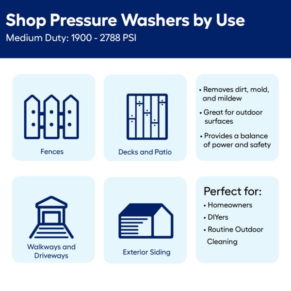 Westinghouse ePX3500 Includes 4 Nozzles + Turbo Nozzle 2500 PSI 1.76-GPM Cold Water Electric Pressure Washer with 5 Spray Tips - Image 2