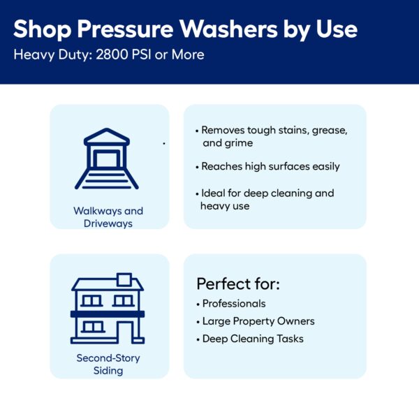 EGO POWER+ 3200 PSI 1.2-GPM Cold Water Battery Pressure Washer with 5 Spray Tips 6 Ah (Battery and Charger Included) - Image 2